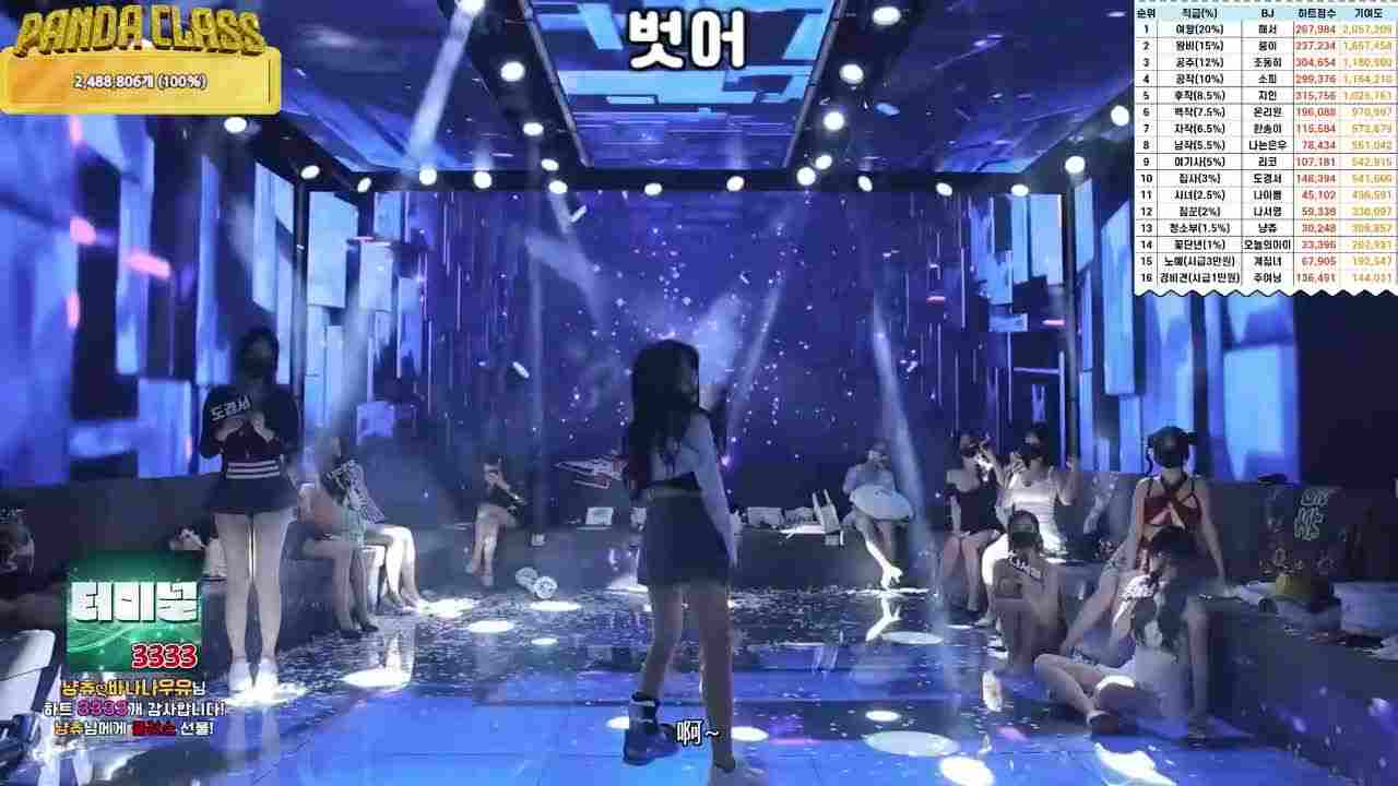  韩国选秀跳舞 的剧照6